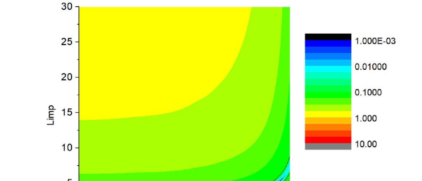 The limits of Semiclassical Models in Resistivity Analysis