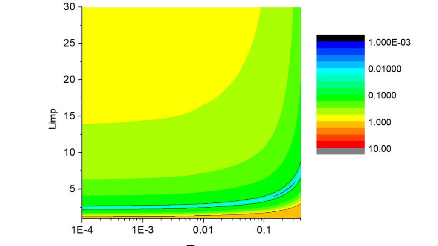 Material Calibration